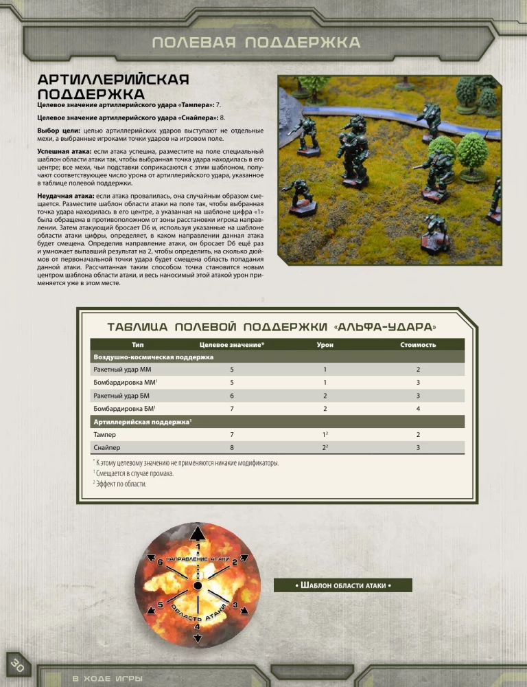 Настольная игра - BattleTech. Альфа-удар